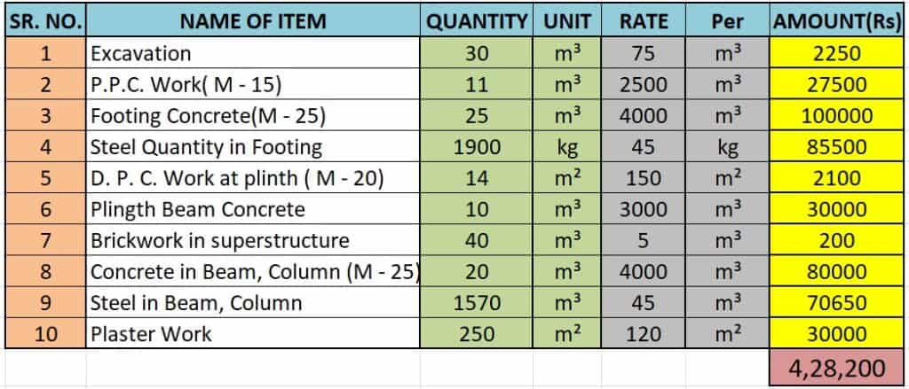 Bill Of Quantities Excel Template