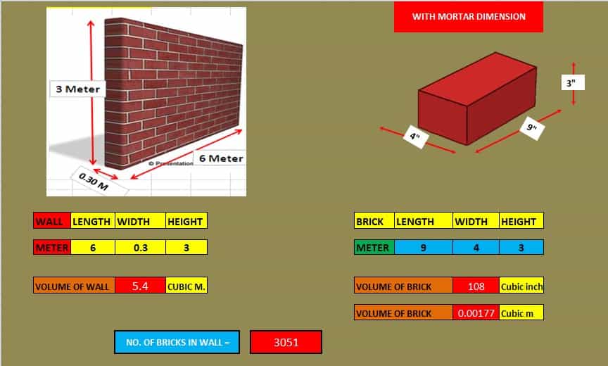 Brick Work Calculation Excel Sheet Civiconcepts - Brick Wall Estimate Cost In India