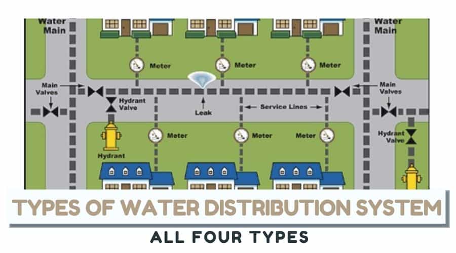 Methods of Setting Water Distribution System Layout PDF | PDF | Water Supply  Network | Water