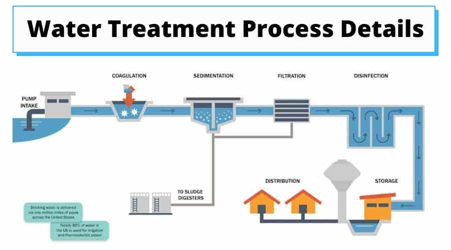 Water Treatment Process Step