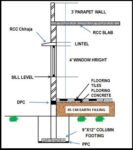 What Is Load Bearing Structure? ( Load Bearing Vs Framed Structure)