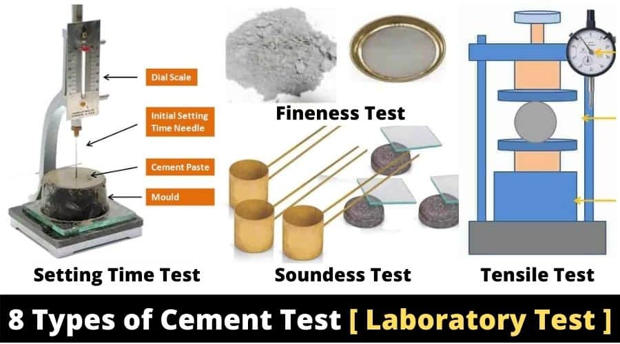 Cement Test | 8 Test On Cement | Cement Testing Methods - Civiconcepts