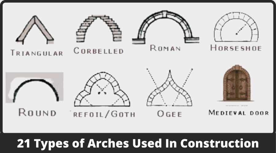 types of arches