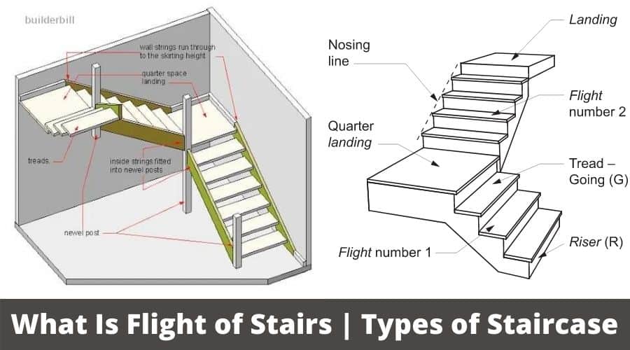 What Is Flight Of Stairs & How Many Flight Of Stairs Per Floor