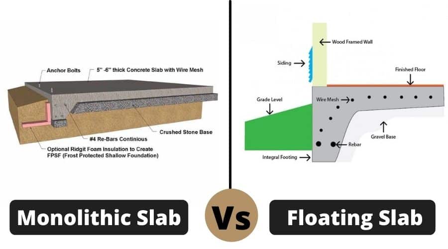what is a floating slab foundation