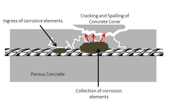 What Is Concrete Spalling | Concrete Spalling Repair | Concrete ...