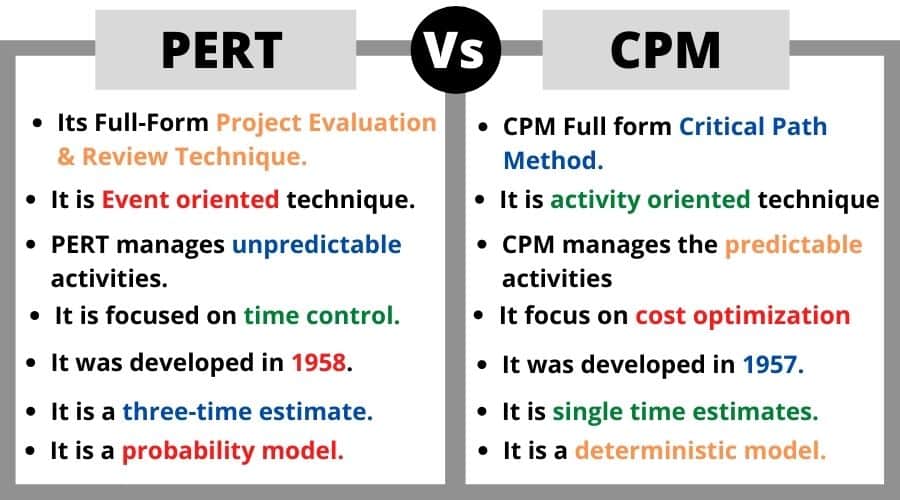 Difference Between PERT And CPM Full Form