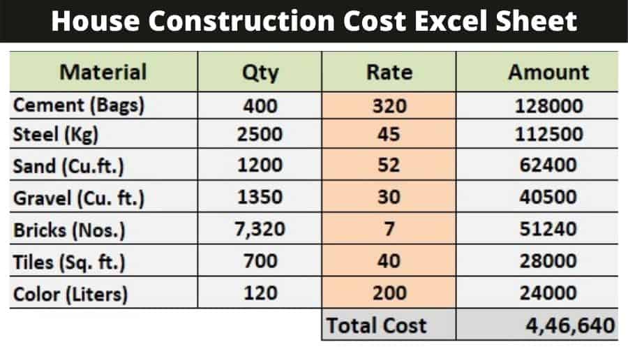 House Construction Cost Calculator Excel Sheet | 1000 Sq Ft House  Construction Cost | House Construction Cost Calculator | Construction Cost  Per Square Feet | 1000 Sq Ft House Construction Cost