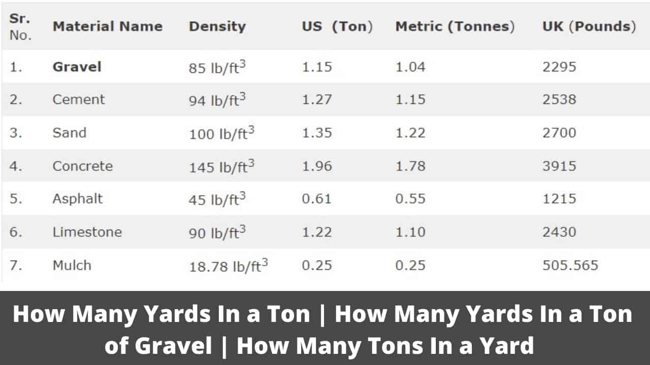 How Many Yards In A Ton Conversion Guide For Gravel, Sand, Cement, Asphalt