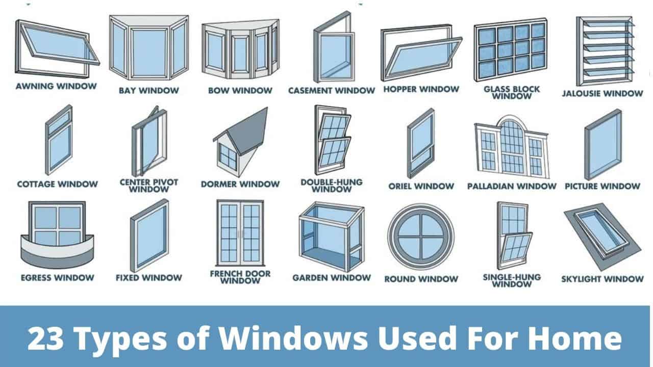 23 Types Of Windows | Different Types Of Windows | Types Of Windows Pdf