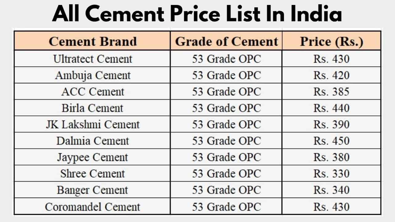 All Cement Price List Today 2023 Today Cement Price Cement Price Per Bag   Civil Lead