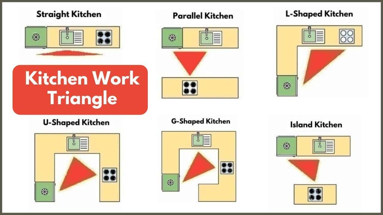 kitchen triangle with pantry design