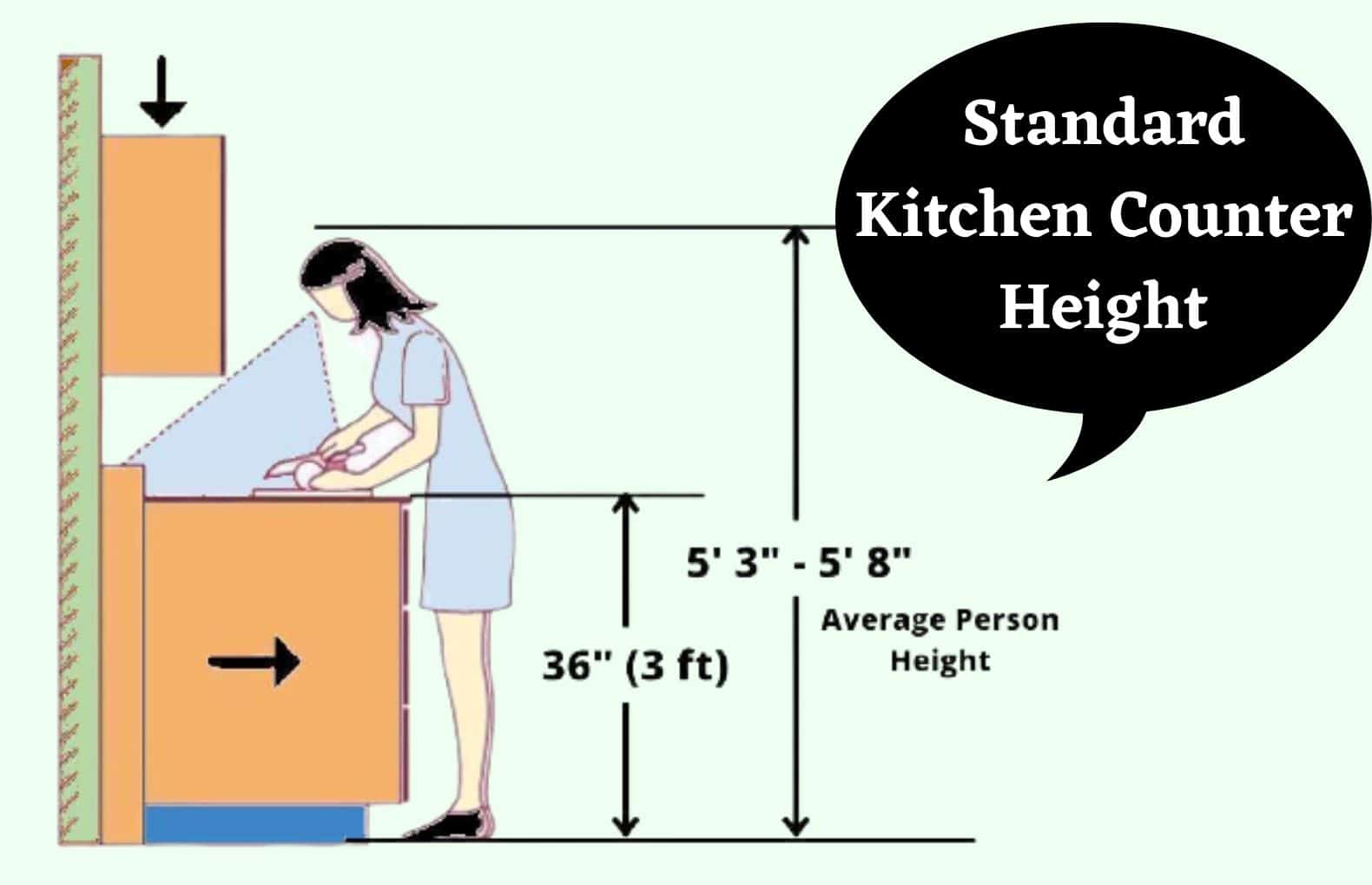 Kitchen Counter Height Slab Platform Dimensions
