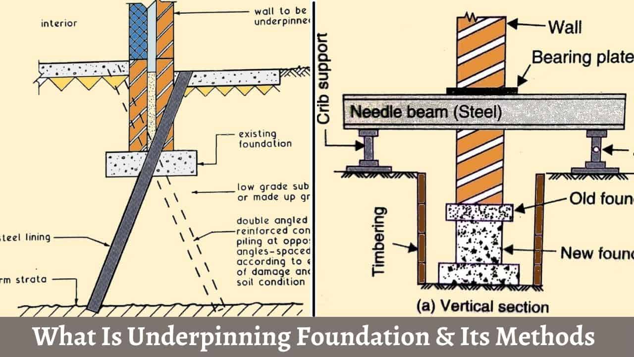 Method Of Underpinning Types And Foundations