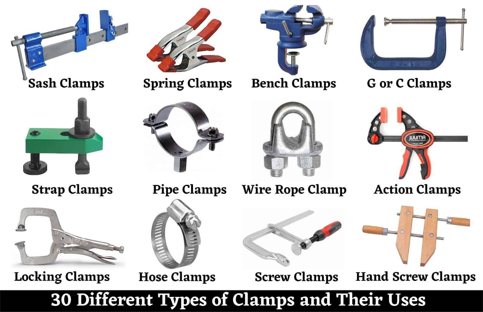 Mastering Clamps: A Visual Guide To Different Types And Their