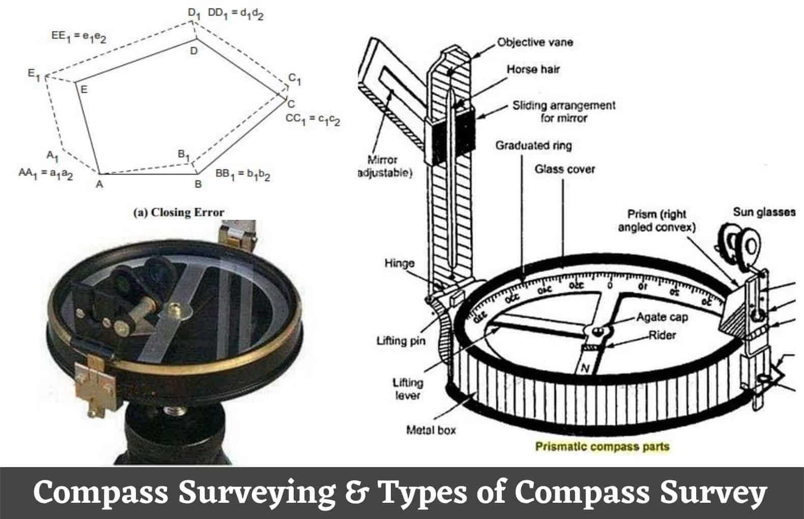 Types of Compass  Civil Engineering X