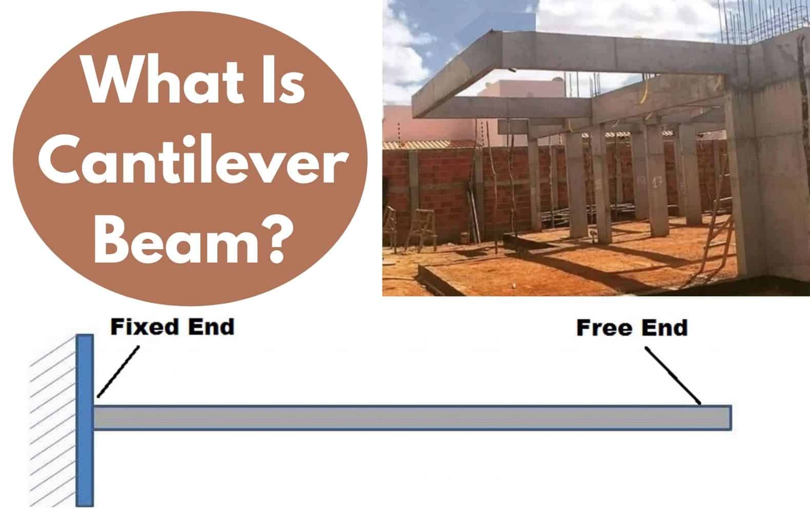 Cantilever Beam Applications Types