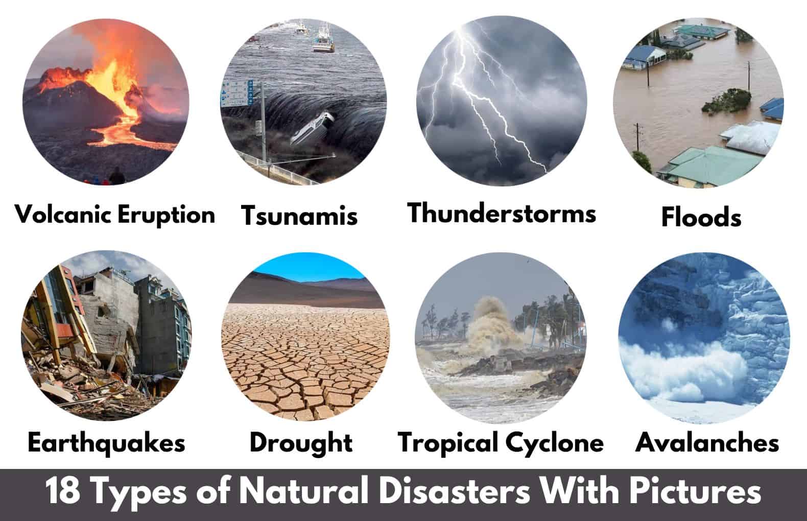 Types Of Earthquakes