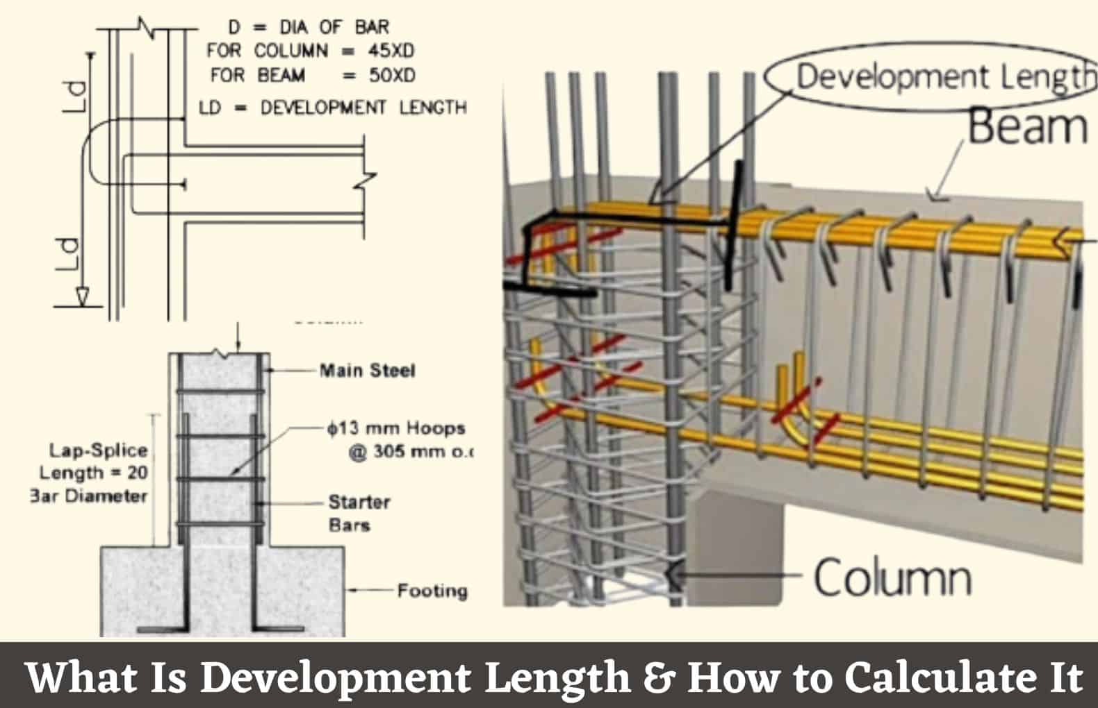 Bar Development Length Table at Kyla Ochs blog