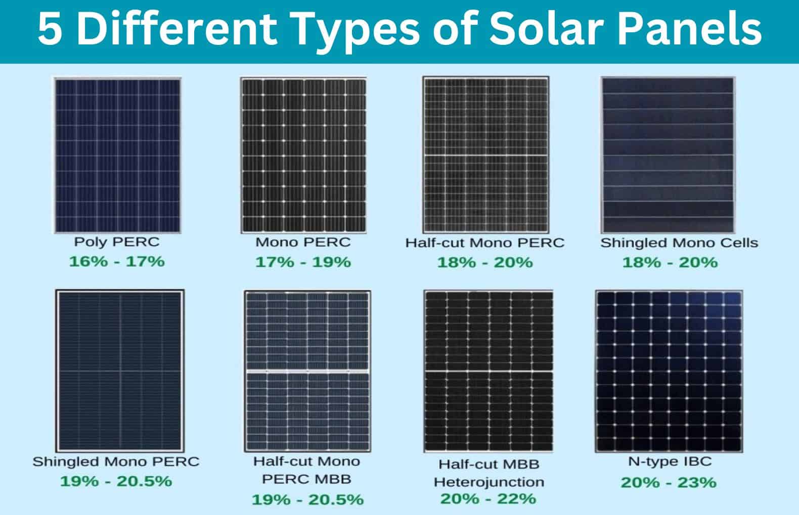 types-of-solar-panels-for-your-home